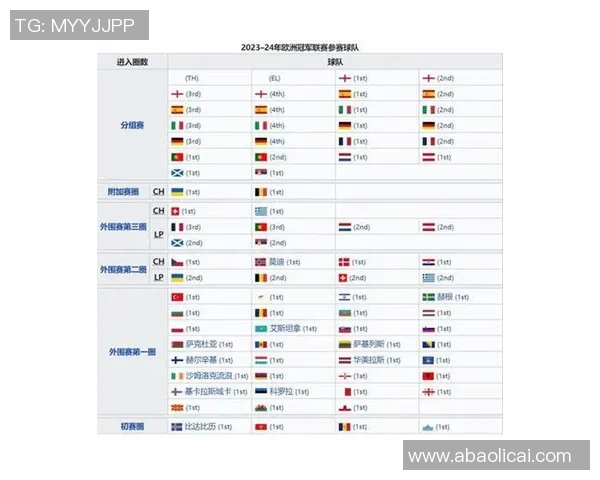 2016欧洲杯赛程详细安排及各场比赛时间地点一览表